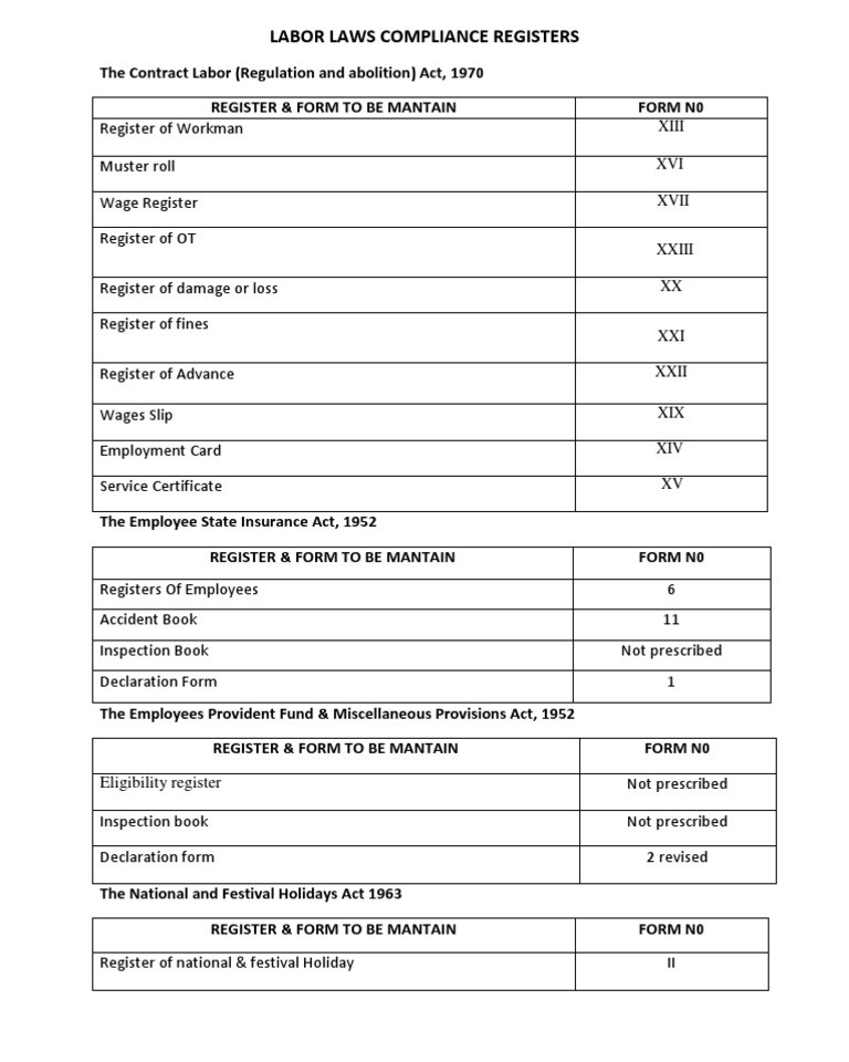 Labor Compliance Documents